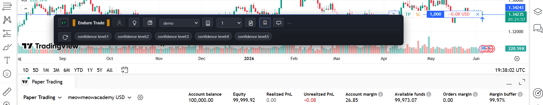 Tag picker on the EndureTrade floating bar