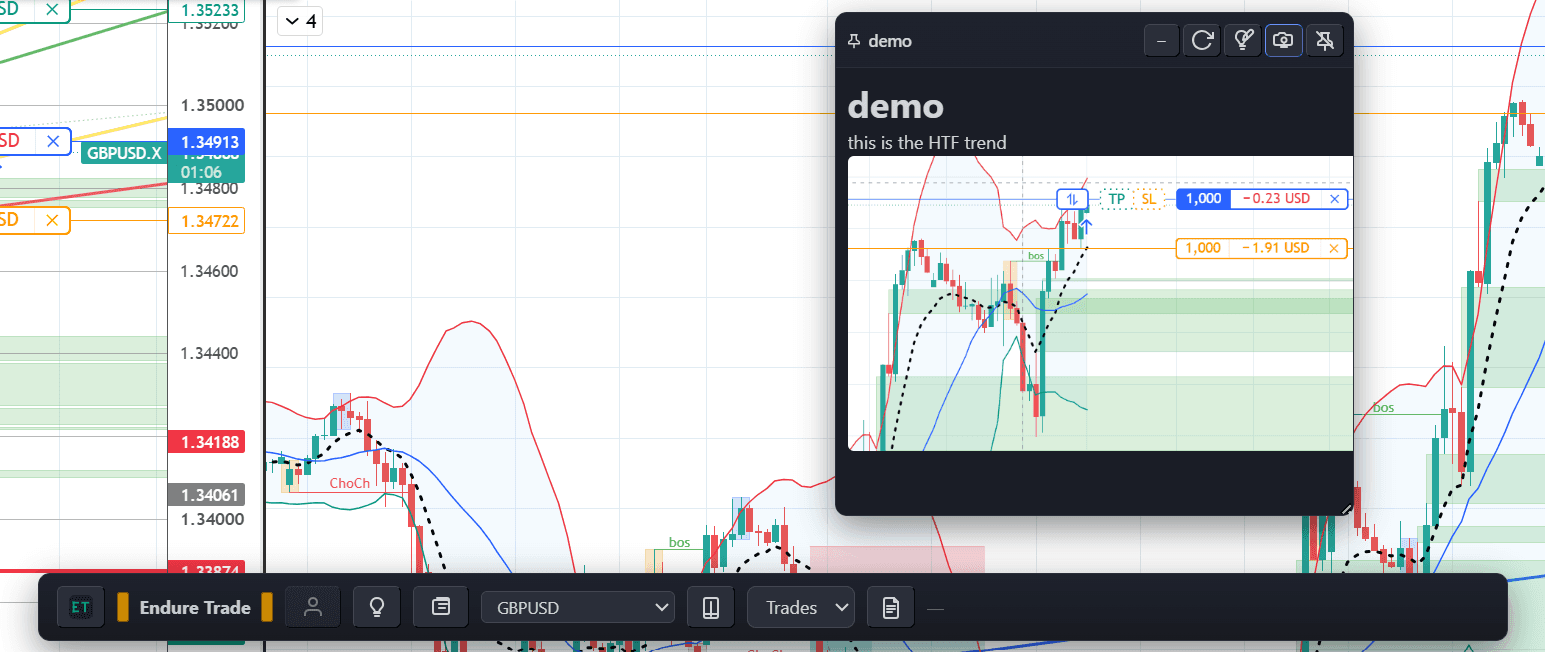 Pinned memo floating window on an enabled chart site with EndureTrade