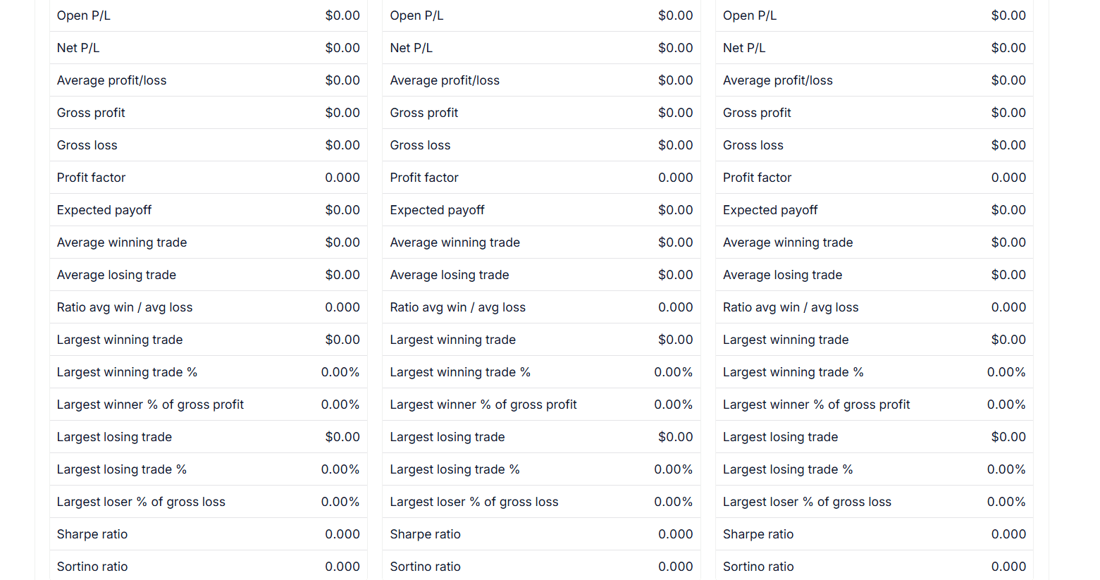 Session summary listing trades with tags visible