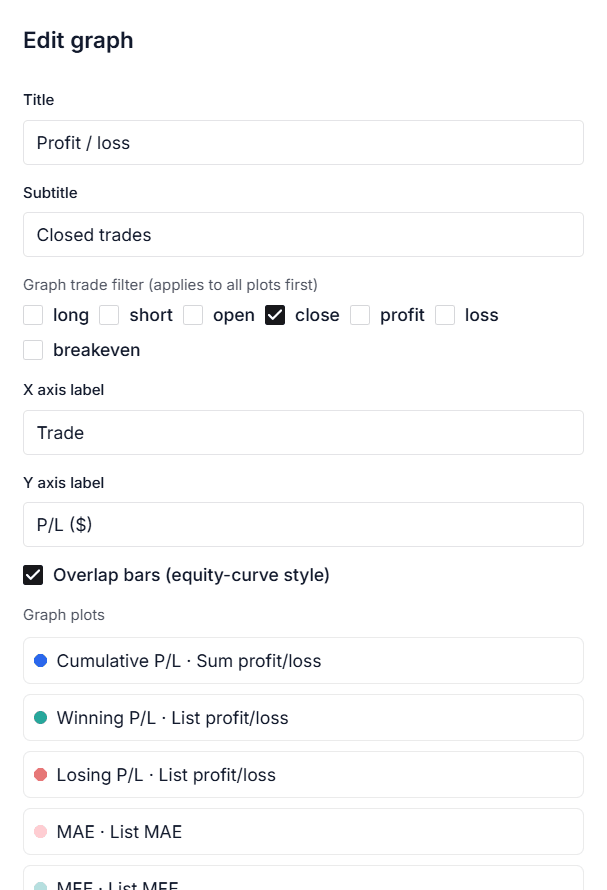 EndureTrade Edit graph panel with trade filters, axis labels, and plot series