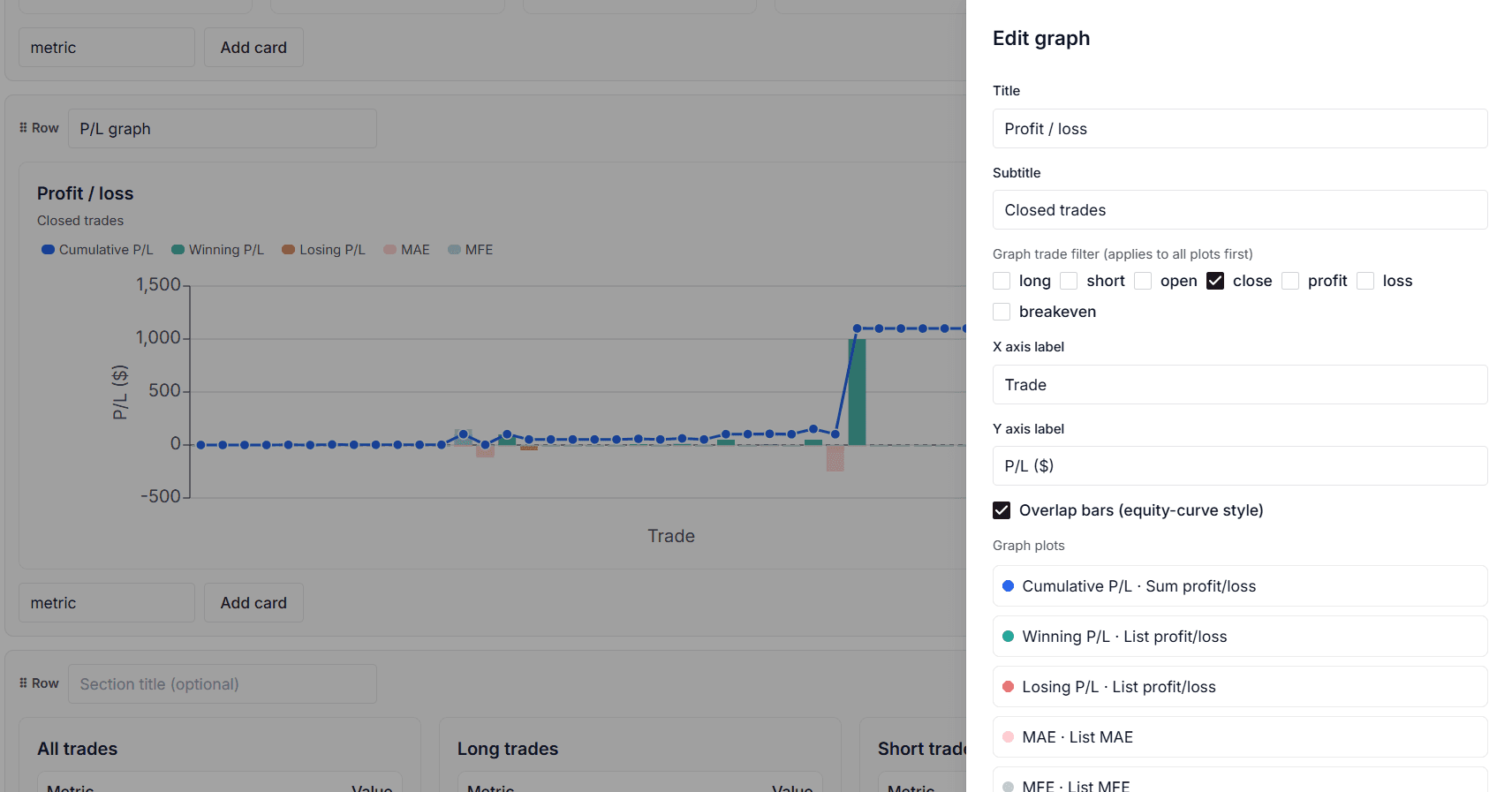 EndureTrade report layout editor with rows of cards and an Edit graph sidebar
