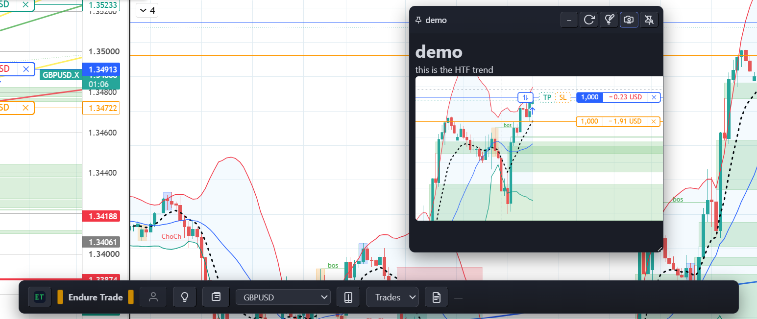 Pinned memo floating window on an enabled chart site with EndureTrade