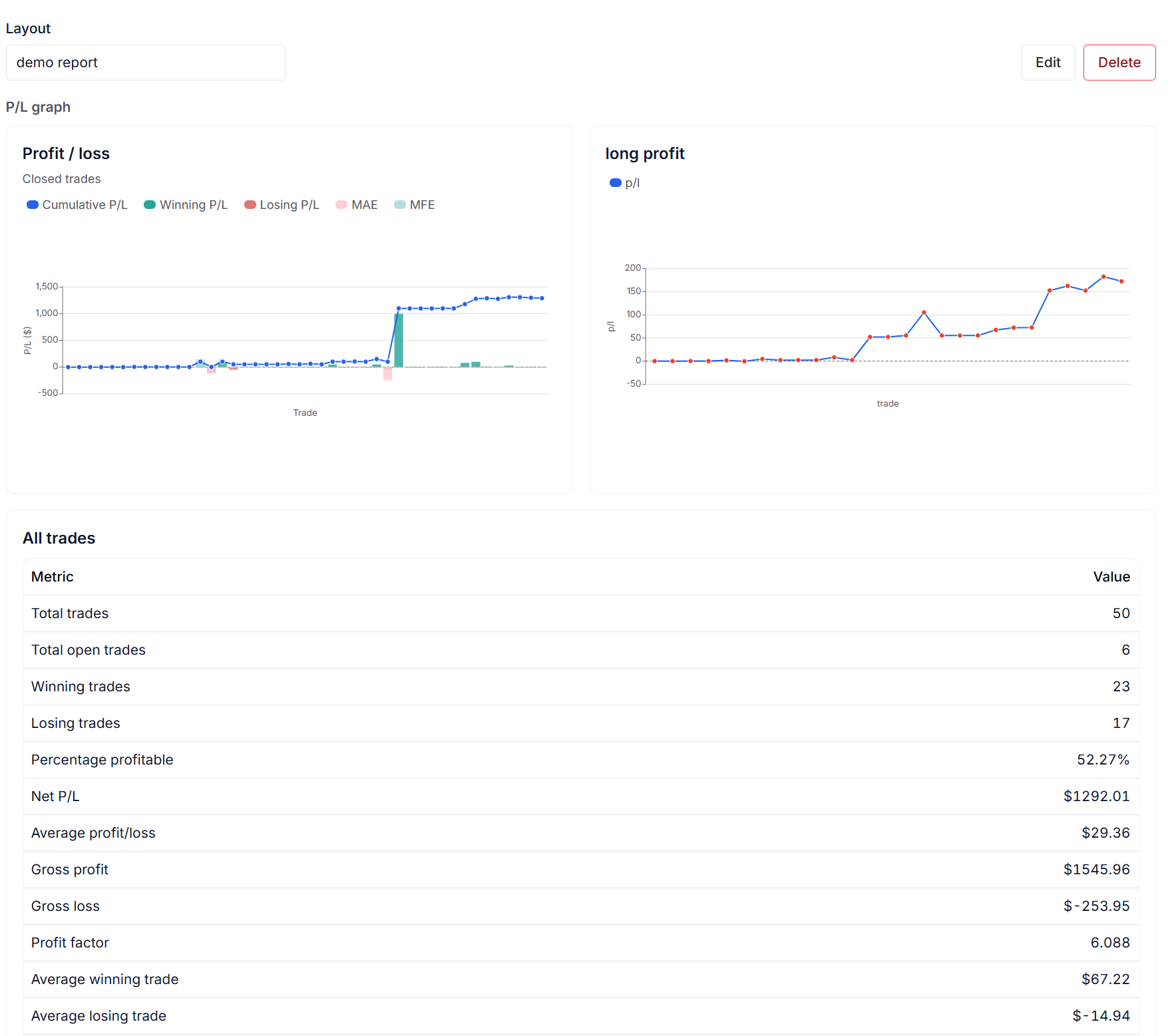 EndureTrade session report with a custom layout of metric and table cards