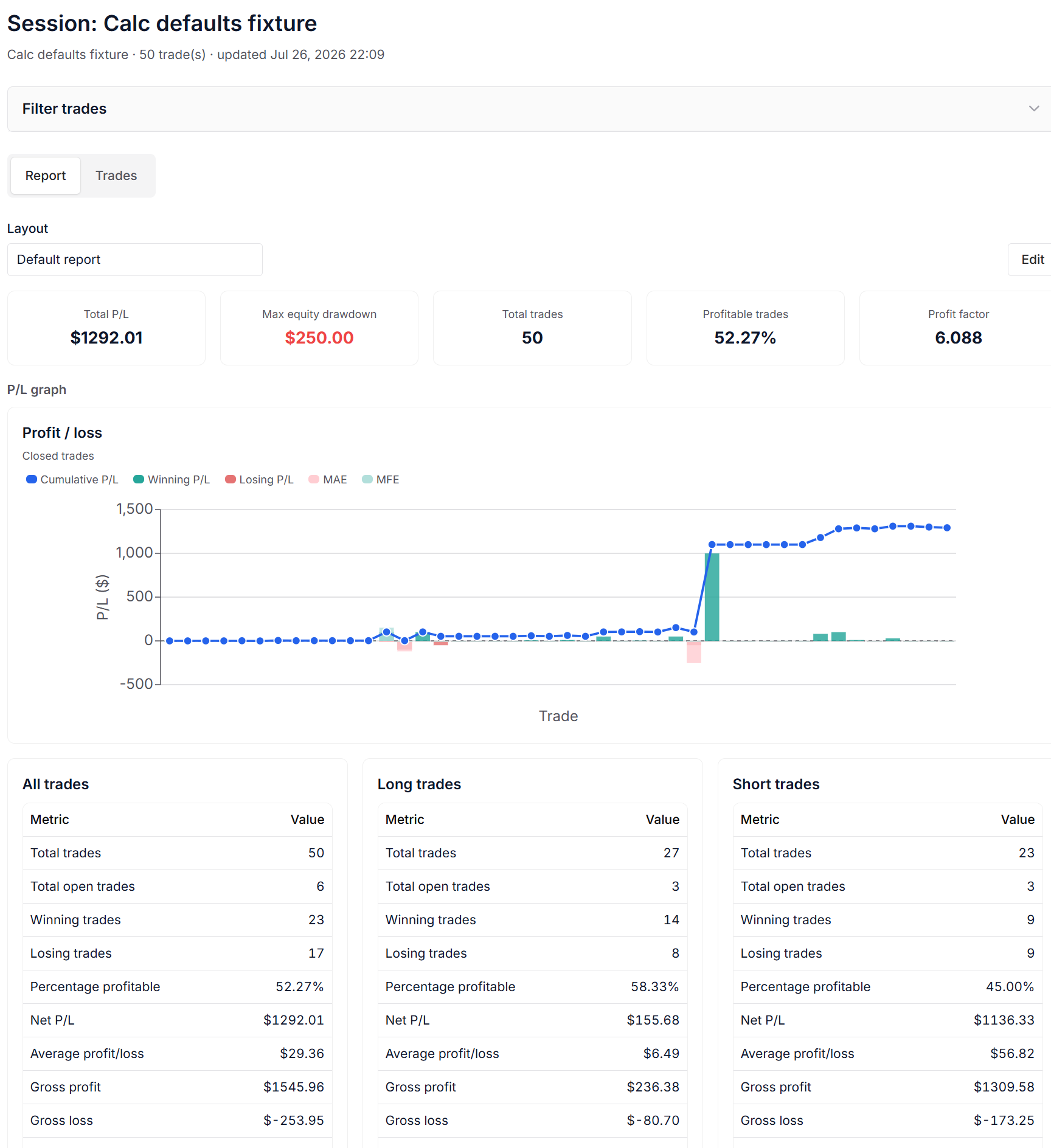 EndureTrade session Report tab with default performance metrics