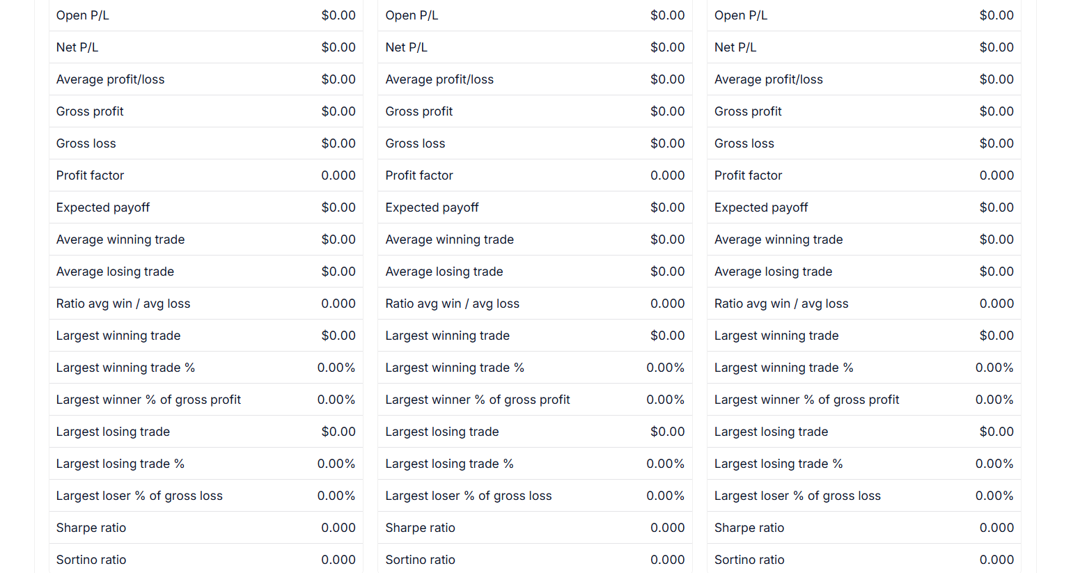 Session summary listing trades with tags visible